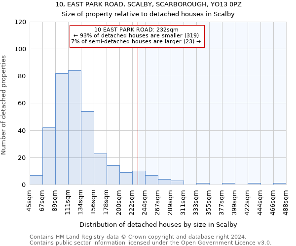 10, EAST PARK ROAD, SCALBY, SCARBOROUGH, YO13 0PZ: Size of property relative to detached houses in Scalby