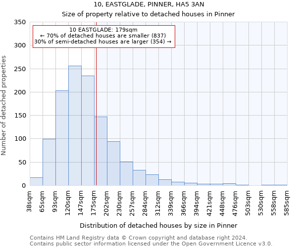 10, EASTGLADE, PINNER, HA5 3AN: Size of property relative to detached houses in Pinner