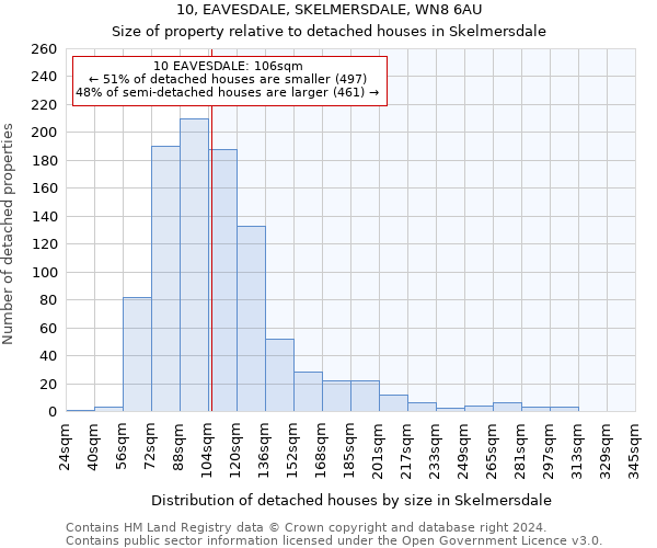 10, EAVESDALE, SKELMERSDALE, WN8 6AU: Size of property relative to detached houses in Skelmersdale