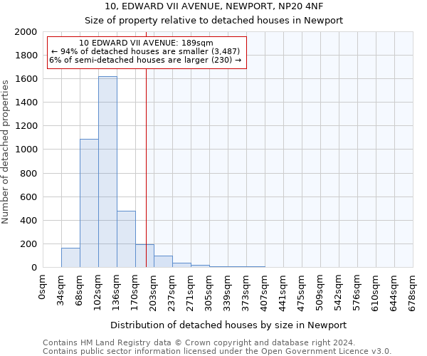 10, EDWARD VII AVENUE, NEWPORT, NP20 4NF: Size of property relative to detached houses in Newport