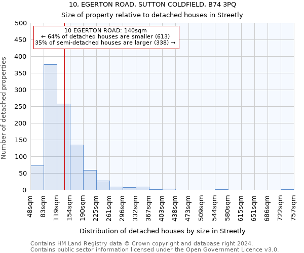 10, EGERTON ROAD, SUTTON COLDFIELD, B74 3PQ: Size of property relative to detached houses in Streetly