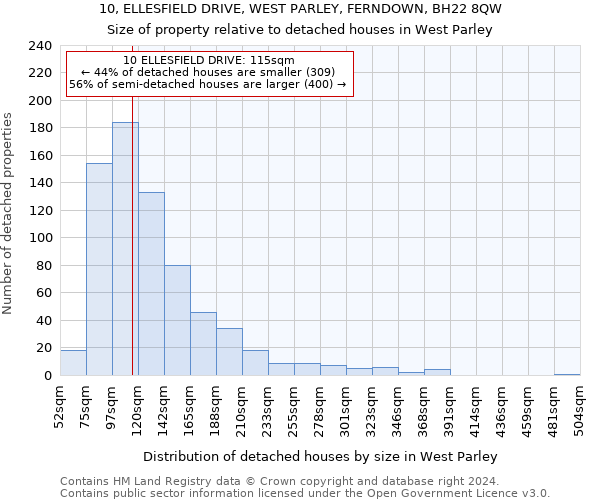 10, ELLESFIELD DRIVE, WEST PARLEY, FERNDOWN, BH22 8QW: Size of property relative to detached houses in West Parley