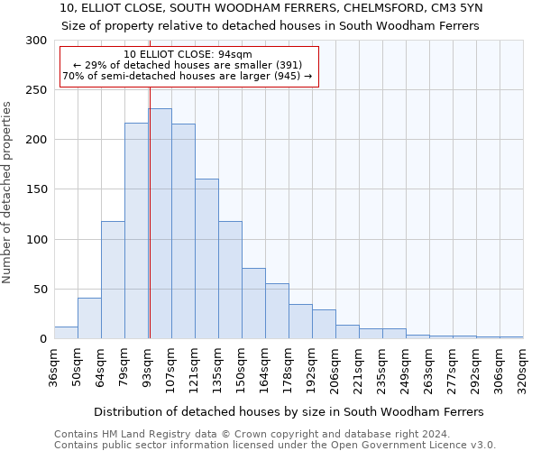 10, ELLIOT CLOSE, SOUTH WOODHAM FERRERS, CHELMSFORD, CM3 5YN: Size of property relative to detached houses in South Woodham Ferrers