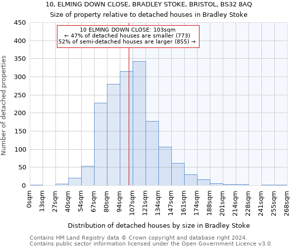 10, ELMING DOWN CLOSE, BRADLEY STOKE, BRISTOL, BS32 8AQ: Size of property relative to detached houses in Bradley Stoke