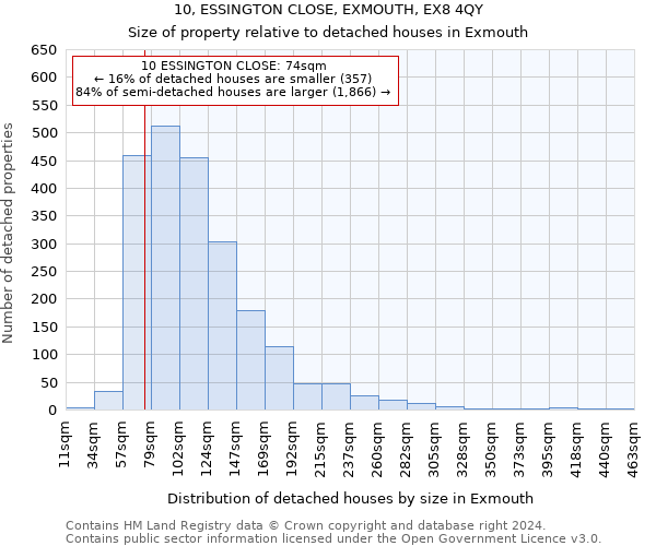 10, ESSINGTON CLOSE, EXMOUTH, EX8 4QY: Size of property relative to detached houses in Exmouth