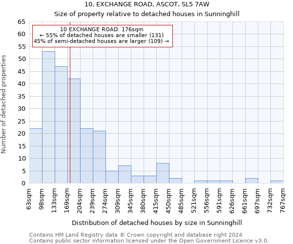 10, EXCHANGE ROAD, ASCOT, SL5 7AW: Size of property relative to detached houses in Sunninghill