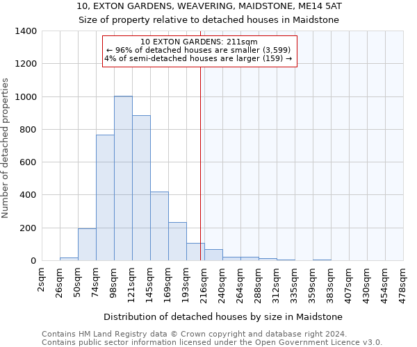 10, EXTON GARDENS, WEAVERING, MAIDSTONE, ME14 5AT: Size of property relative to detached houses in Maidstone