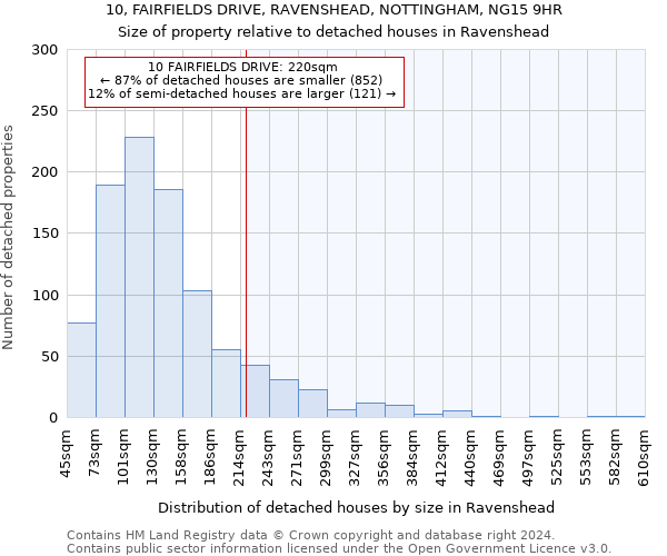 10, FAIRFIELDS DRIVE, RAVENSHEAD, NOTTINGHAM, NG15 9HR: Size of property relative to detached houses in Ravenshead