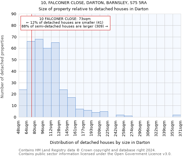 10, FALCONER CLOSE, DARTON, BARNSLEY, S75 5RA: Size of property relative to detached houses in Darton