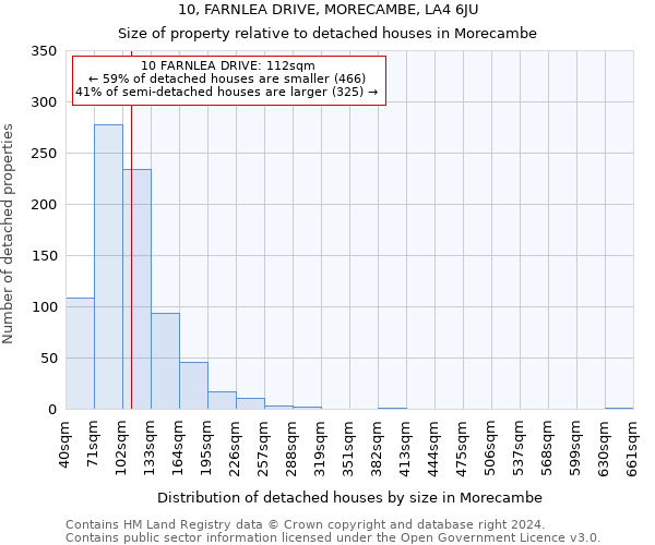 10, FARNLEA DRIVE, MORECAMBE, LA4 6JU: Size of property relative to detached houses in Morecambe