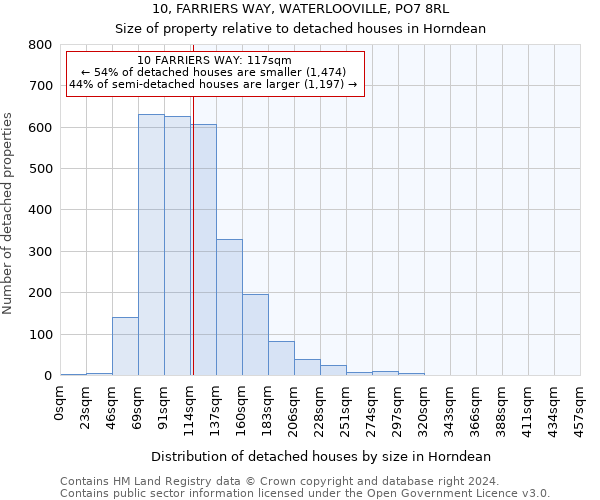 10, FARRIERS WAY, WATERLOOVILLE, PO7 8RL: Size of property relative to detached houses in Horndean