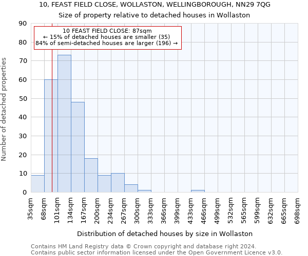 10, FEAST FIELD CLOSE, WOLLASTON, WELLINGBOROUGH, NN29 7QG: Size of property relative to detached houses in Wollaston