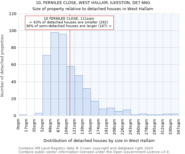 10, FERNILEE CLOSE, WEST HALLAM, ILKESTON, DE7 6NG: Size of property relative to detached houses in West Hallam