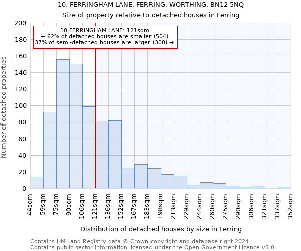 10, FERRINGHAM LANE, FERRING, WORTHING, BN12 5NQ: Size of property relative to detached houses in Ferring