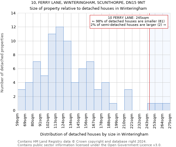 10, FERRY LANE, WINTERINGHAM, SCUNTHORPE, DN15 9NT: Size of property relative to detached houses in Winteringham