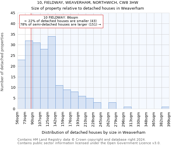 10, FIELDWAY, WEAVERHAM, NORTHWICH, CW8 3HW: Size of property relative to detached houses in Weaverham