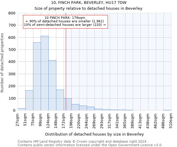 10, FINCH PARK, BEVERLEY, HU17 7DW: Size of property relative to detached houses in Beverley