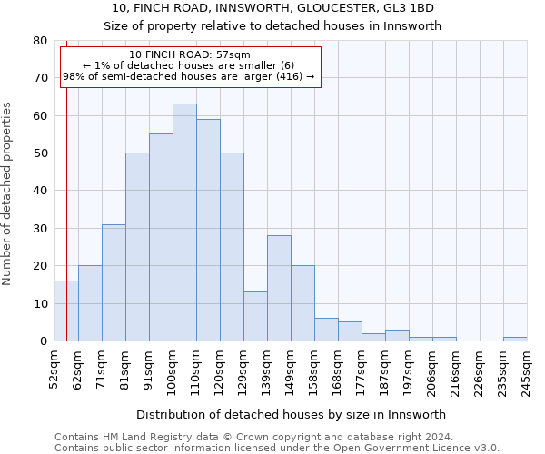 10, FINCH ROAD, INNSWORTH, GLOUCESTER, GL3 1BD: Size of property relative to detached houses in Innsworth