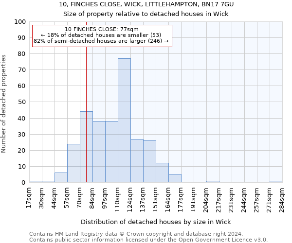 10, FINCHES CLOSE, WICK, LITTLEHAMPTON, BN17 7GU: Size of property relative to detached houses in Wick