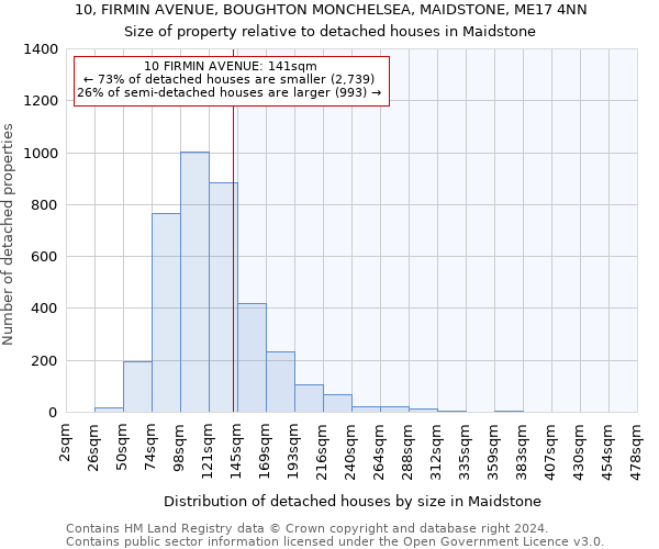 10, FIRMIN AVENUE, BOUGHTON MONCHELSEA, MAIDSTONE, ME17 4NN: Size of property relative to detached houses in Maidstone