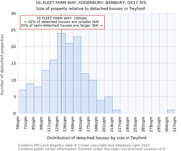 10, FLEET FARM WAY, ADDERBURY, BANBURY, OX17 3FS: Size of property relative to detached houses in Twyford