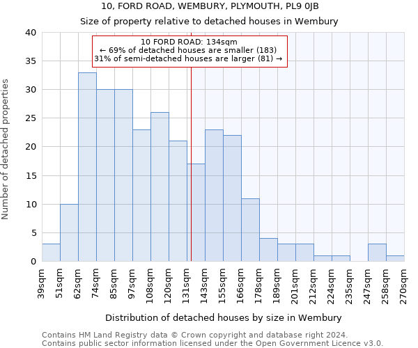 10, FORD ROAD, WEMBURY, PLYMOUTH, PL9 0JB: Size of property relative to detached houses in Wembury