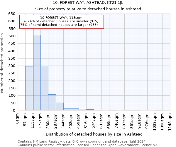 10, FOREST WAY, ASHTEAD, KT21 1JL: Size of property relative to detached houses in Ashtead