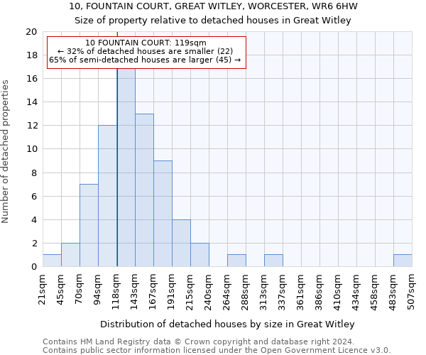 10, FOUNTAIN COURT, GREAT WITLEY, WORCESTER, WR6 6HW: Size of property relative to detached houses in Great Witley