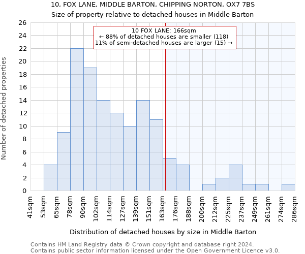 10, FOX LANE, MIDDLE BARTON, CHIPPING NORTON, OX7 7BS: Size of property relative to detached houses in Middle Barton