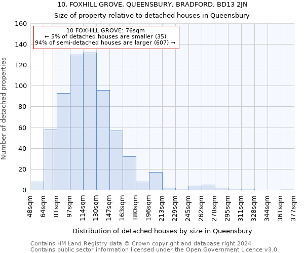 10, FOXHILL GROVE, QUEENSBURY, BRADFORD, BD13 2JN: Size of property relative to detached houses in Queensbury