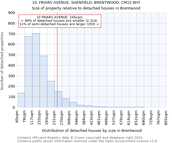 10, FRIARS AVENUE, SHENFIELD, BRENTWOOD, CM15 8HY: Size of property relative to detached houses in Brentwood