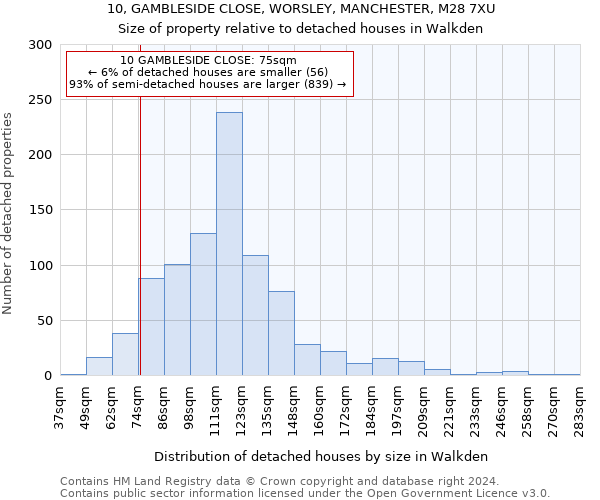 10, GAMBLESIDE CLOSE, WORSLEY, MANCHESTER, M28 7XU: Size of property relative to detached houses in Walkden