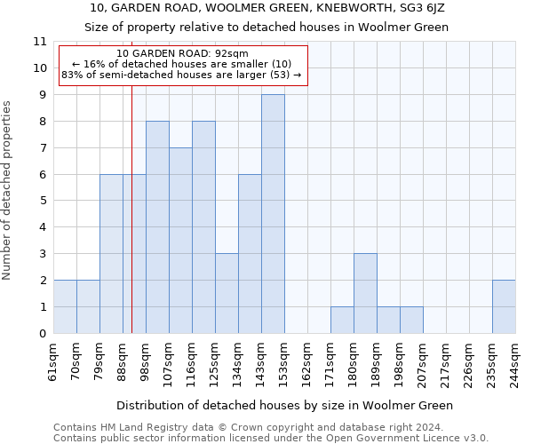 10, GARDEN ROAD, WOOLMER GREEN, KNEBWORTH, SG3 6JZ: Size of property relative to detached houses in Woolmer Green