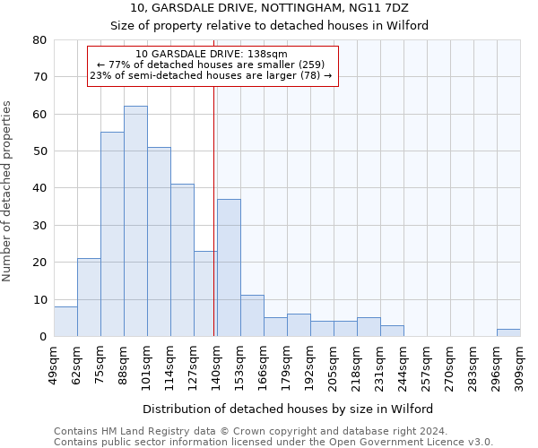 10, GARSDALE DRIVE, NOTTINGHAM, NG11 7DZ: Size of property relative to detached houses in Wilford