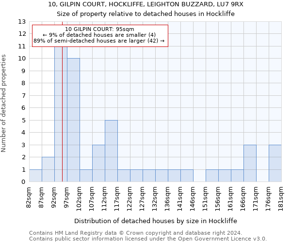 10, GILPIN COURT, HOCKLIFFE, LEIGHTON BUZZARD, LU7 9RX: Size of property relative to detached houses in Hockliffe