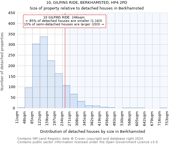 10, GILPINS RIDE, BERKHAMSTED, HP4 2PD: Size of property relative to detached houses in Berkhamsted