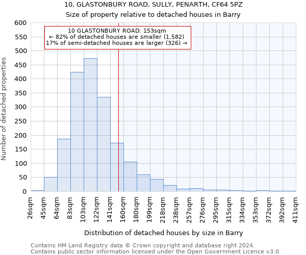 10, GLASTONBURY ROAD, SULLY, PENARTH, CF64 5PZ: Size of property relative to detached houses in Barry