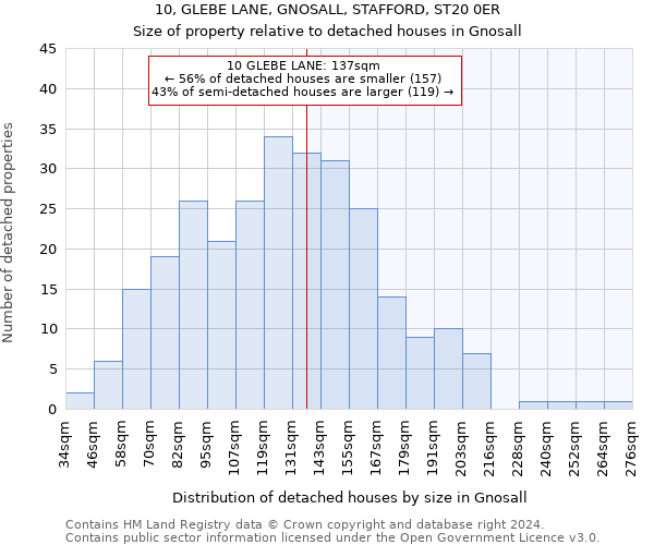 10, GLEBE LANE, GNOSALL, STAFFORD, ST20 0ER: Size of property relative to detached houses in Gnosall