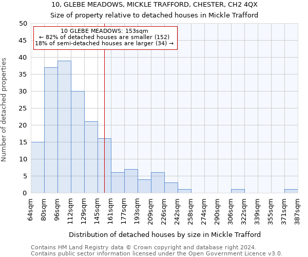 10, GLEBE MEADOWS, MICKLE TRAFFORD, CHESTER, CH2 4QX: Size of property relative to detached houses in Mickle Trafford