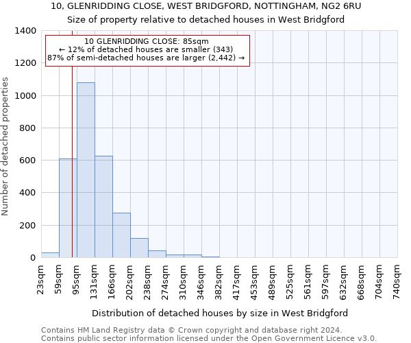 10, GLENRIDDING CLOSE, WEST BRIDGFORD, NOTTINGHAM, NG2 6RU: Size of property relative to detached houses in West Bridgford