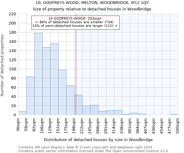 10, GODFREYS WOOD, MELTON, WOODBRIDGE, IP12 1QY: Size of property relative to detached houses in Woodbridge