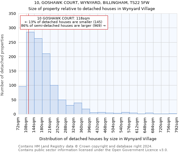 10, GOSHAWK COURT, WYNYARD, BILLINGHAM, TS22 5FW: Size of property relative to detached houses in Wynyard Village