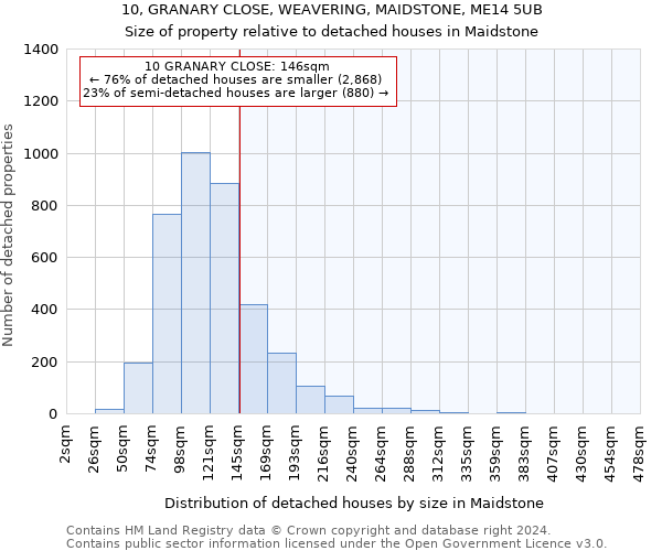 10, GRANARY CLOSE, WEAVERING, MAIDSTONE, ME14 5UB: Size of property relative to detached houses in Maidstone