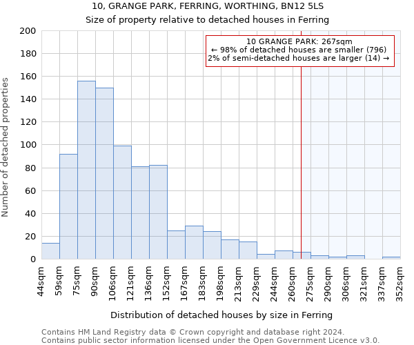 10, GRANGE PARK, FERRING, WORTHING, BN12 5LS: Size of property relative to detached houses in Ferring