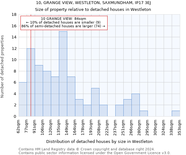 10, GRANGE VIEW, WESTLETON, SAXMUNDHAM, IP17 3EJ: Size of property relative to detached houses in Westleton