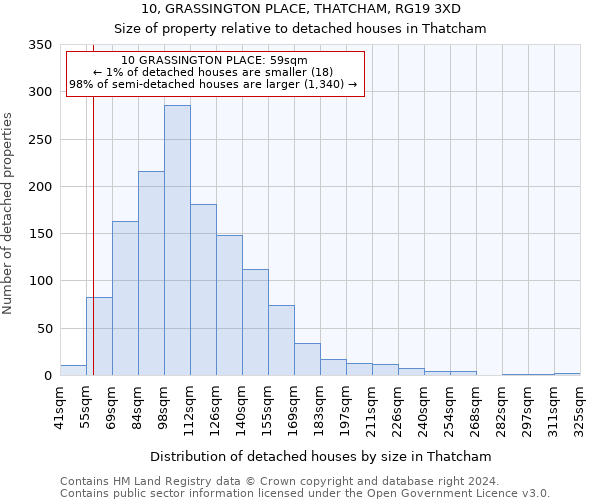 10, GRASSINGTON PLACE, THATCHAM, RG19 3XD: Size of property relative to detached houses in Thatcham