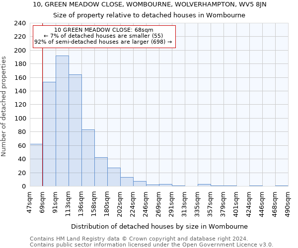 10, GREEN MEADOW CLOSE, WOMBOURNE, WOLVERHAMPTON, WV5 8JN: Size of property relative to detached houses in Wombourne