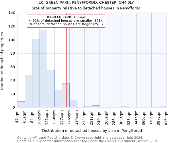 10, GREEN PARK, PENYFFORDD, CHESTER, CH4 0LY: Size of property relative to detached houses in Penyffordd