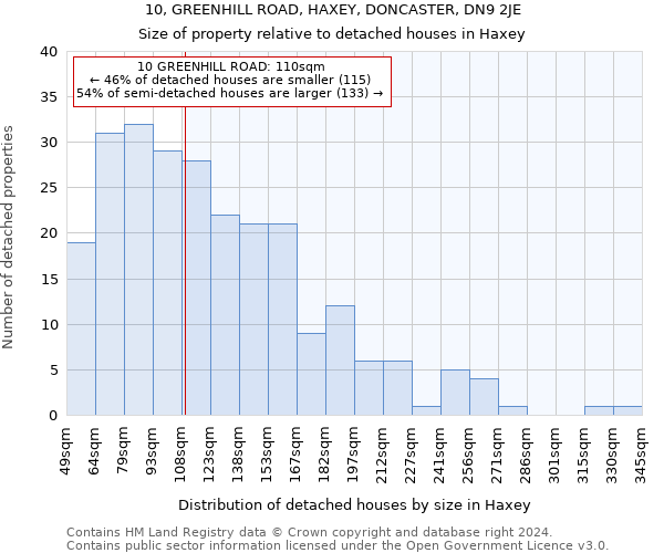 10, GREENHILL ROAD, HAXEY, DONCASTER, DN9 2JE: Size of property relative to detached houses in Haxey