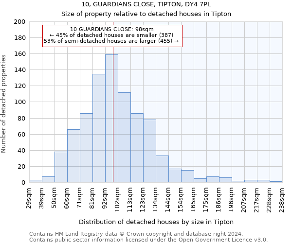 10, GUARDIANS CLOSE, TIPTON, DY4 7PL: Size of property relative to detached houses in Tipton